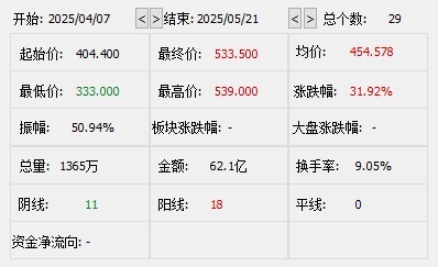 专业的网上股票配资 蜜雪集团市值突破2000亿港元，居河南上市公司第二